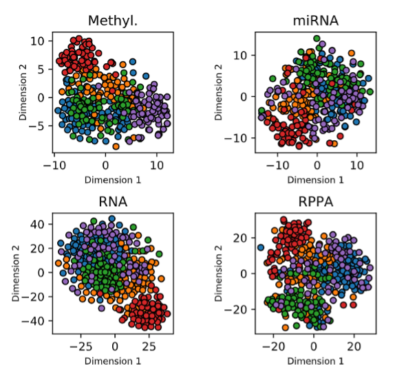 clustering of breast